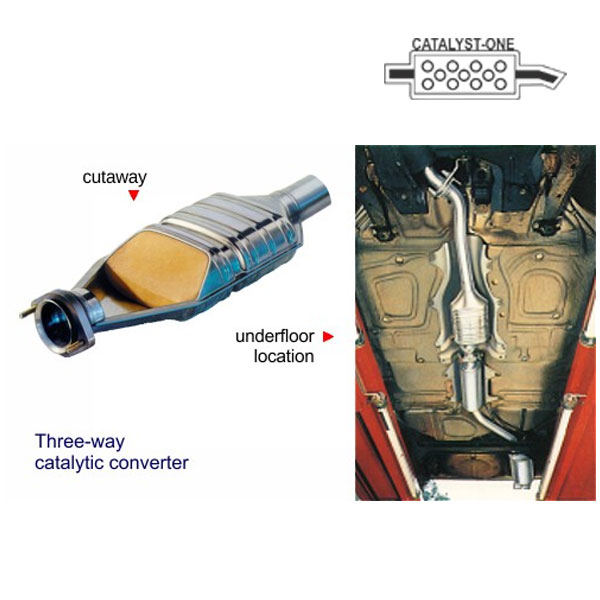What is a car catalyst ? Car catalyst structure!!