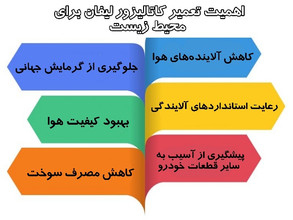 اهمیت تعمیر کاتالیزور لیفان برای محیط زیست