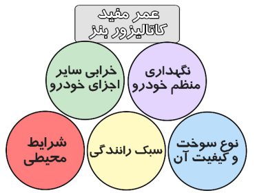 عمر مفید کاتالیزور بنز