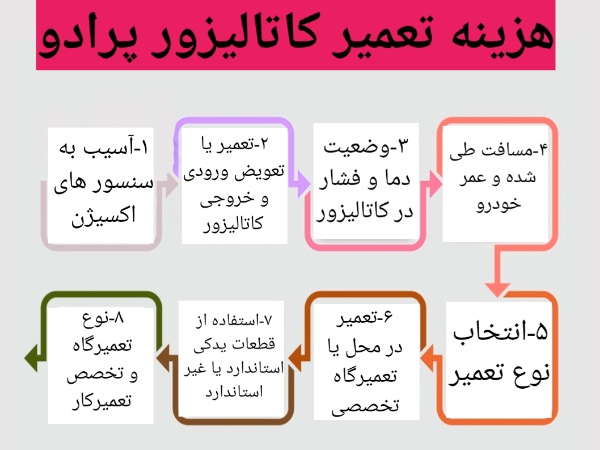 هزینه تعمیر کاتالیزور پرادو