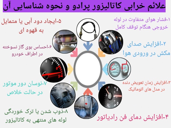 ‪علائم خرابی کاتالیزور پرادو و نحوه شناسایی آن