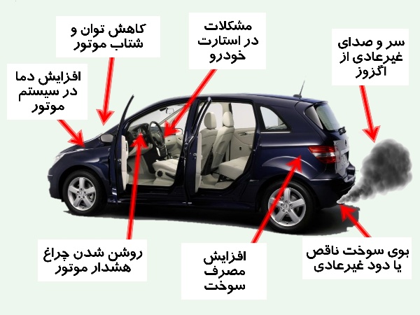 علائم هشدار دهنده خرابی کاتالیزور در مدل بنز کلاس B200