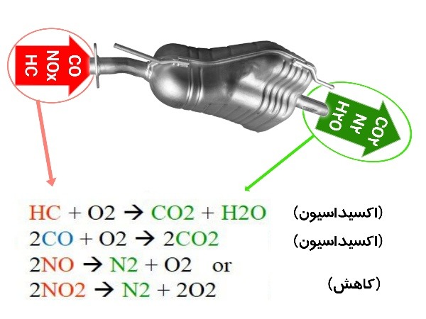 تعمیر کاتالیزور اپل