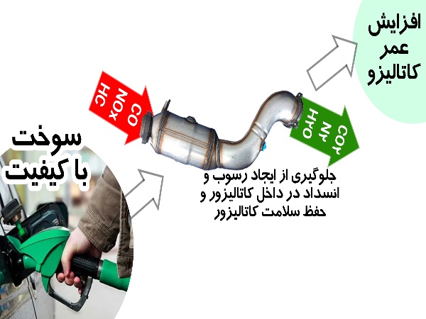 چگونه عمر کاتالیزور در بنز کلاس B را افزایش دهیم؟